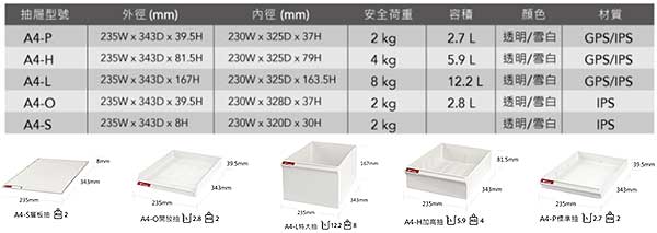 A4M1-7X1 A4落地型樹德櫃