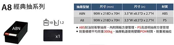 A8經典抽零件櫃系列