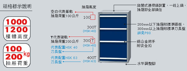 天鋼牌刀具櫃規格