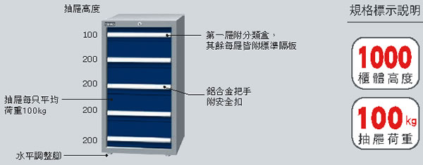 天鋼牌重量型工具櫃100kg單軌型1000mm高