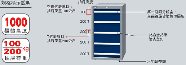 天鋼牌重量型工具櫃100kg/200kg複合型1000mm高