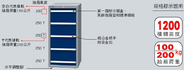 天鋼牌重量型工具櫃100kg/200kg複合型1200mm高