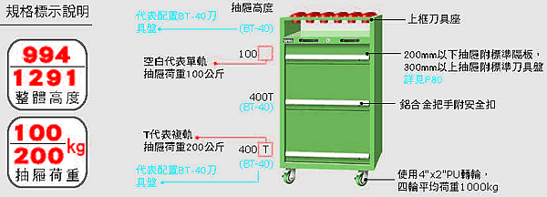 天鋼牌刀具車規格