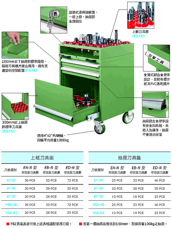 天鋼牌刀具車規格