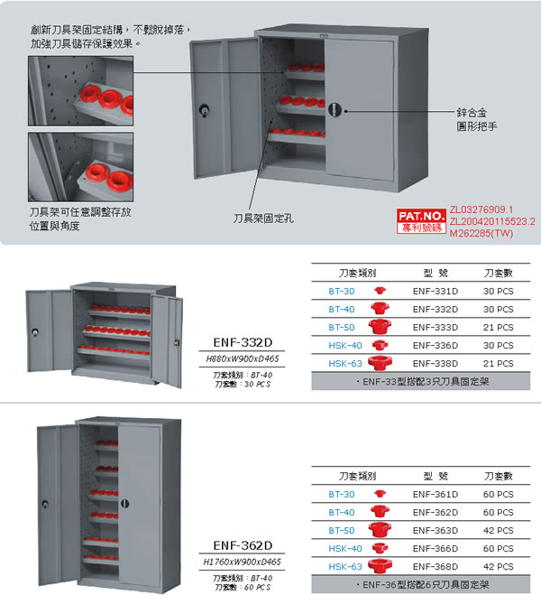  SAN-331 332 333 336 338 加門型刀具櫃 的額外圖片