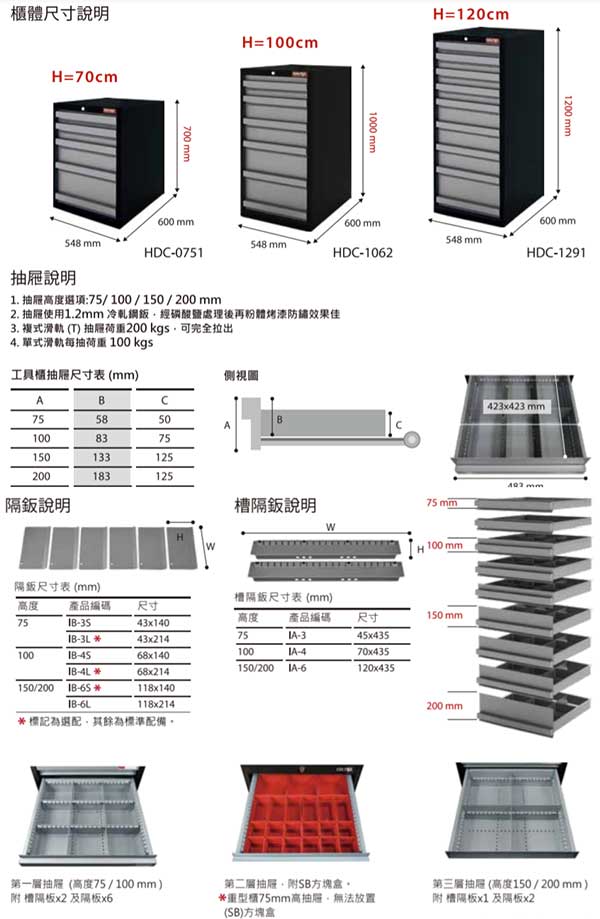 高荷重滑軌工具櫃