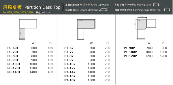 桌板型式說明