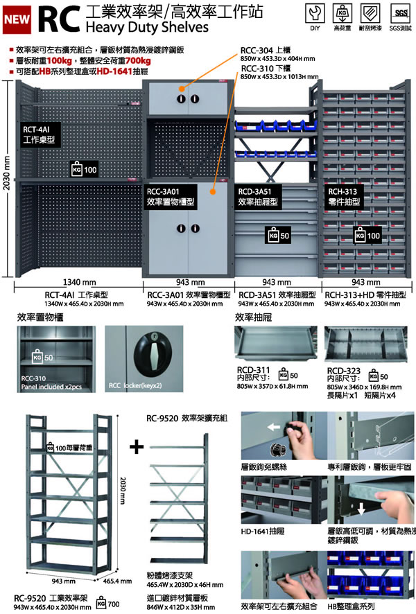 RC工業效率站