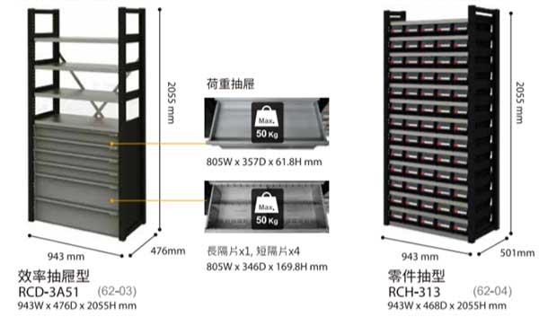  RCD-3A51 效率抽屜型 的額外圖片