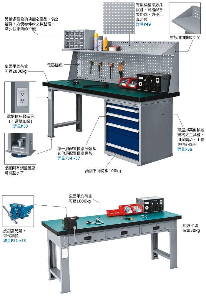 天鋼重量型工作桌圖解