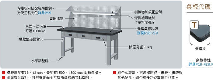 WAS-5203TG4 WAS-6203TG4 WAS-5203TH4 WAS-6203TH4 上架組橫三屜天鋼板工作桌