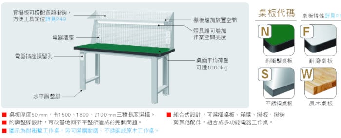 WA-57N42上架組重量型工作桌圖解