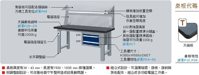  WAS-54022TG2 WAS-64022TG2 WAS-54022TH2 WAS-64022TH2 上架組吊櫃型天鋼板工作桌 的額外圖片