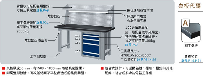  WAS-57042A2 WAS-67042A2 上架組鉗工作桌(單櫃+置物台) 的額外圖片