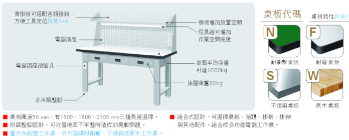 WAT-5203N2上架組重量型三屜工作桌