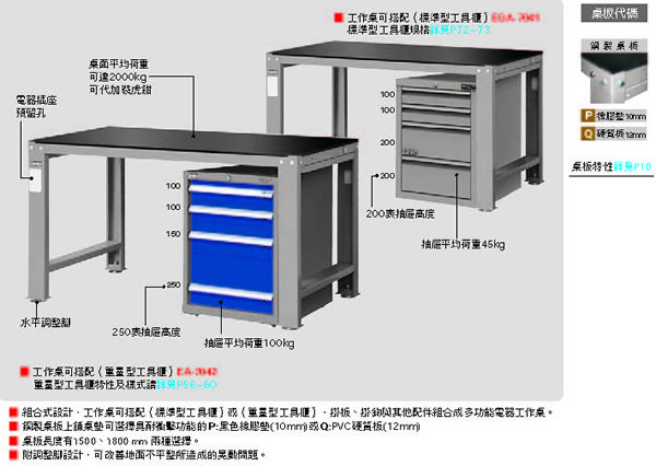  WD-58P WD-58Q WD-68P WD-68Q 一般型天鋼WD鋼製工作桌 的額外圖片