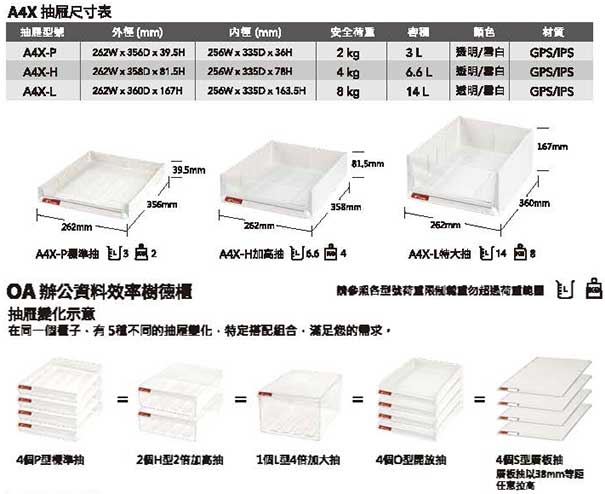 資料櫃 A4X抽屜