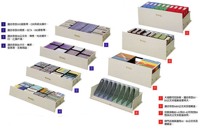 抽屜式理想櫃功能簡介