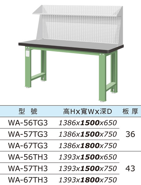 （圖像） WA-56TG3 WA-57TG3 WA-67TG3 WA-56TH3 WA-57TH3 WA-67TH3 上架組天鋼板工作桌