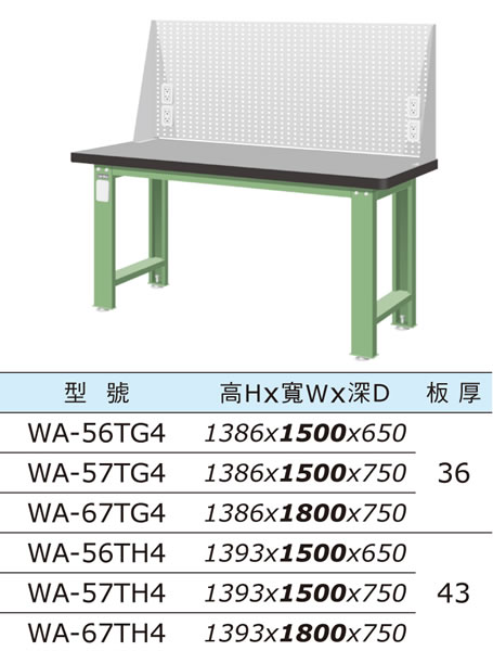 （圖像） WA-56TG4 WA-57TG4 WA-67TG4 WA-56TH4 WA-57TH4 WA-67TH4 上架組天鋼板工作桌