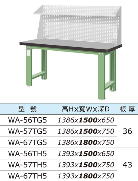 （圖像） WA-56TG5 WA-57TG5 WA-67TG5 WA-56TH5 WA-57TH5 WA-67TH5 上架組天鋼板工作桌