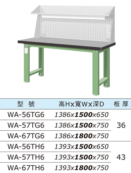 （圖像） WA-56TG6 WA-57TG6 WA-67TG6 WA-56TH6 WA-57TH6 WA-67TH6 上架組天鋼板工作桌