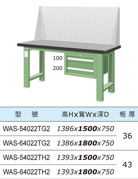 （圖像） WAS-54022TG2 WAS-64022TG2 WAS-54022TH2 WAS-64022TH2 上架組吊櫃型天鋼板工作桌