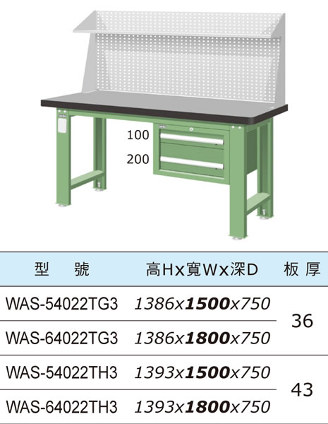 （圖像） WAS-54022TG3 WAS-64022TG3 WAS-54022TH3 WAS-64022TH3 上架組吊櫃型天鋼板工作桌