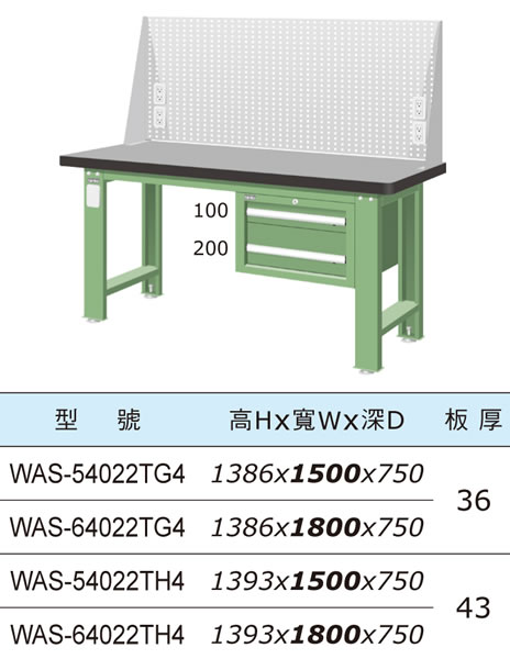 （圖像） WAS-54022TG4 WAS-64022TG4 WAS-54022TH4 WAS-64022TH4 上架組吊櫃型天鋼板工作桌