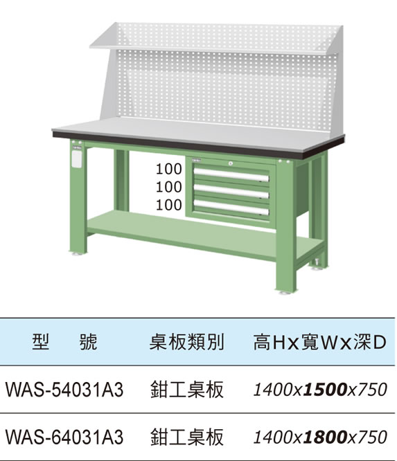 （圖像） WAS-54031A3 WAS-64031A3 上架組鉗工作桌(吊櫃+置物台)