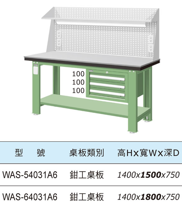 （圖像） WAS-54031A6 WAS-64031A6 上架組鉗工作桌(吊櫃+置物台)