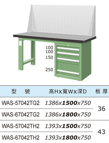 （圖像） WAS-57042TG2 WAS-67042TG2 WAS-57042TH2 WAS-67042TH2 上架組單櫃型天鋼板工作桌