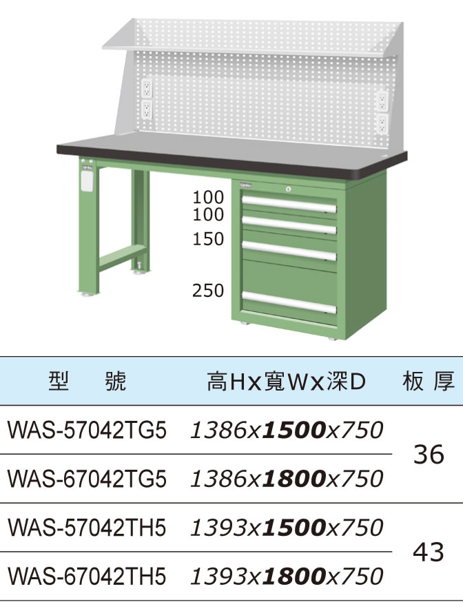 （圖像） WAS-57042TG5 WAS-67042TG5 WAS-57042TH5 WAS-67042TH5 上架組單櫃型天鋼板工作桌