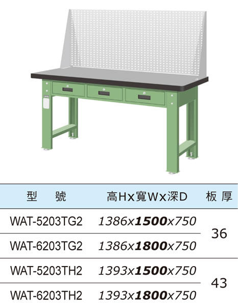 （圖像） WAT-5203TG2 WAT-6203TG2 WAT-5203TH2 WAT-6203TH2 上架組橫三屜天鋼板工作桌