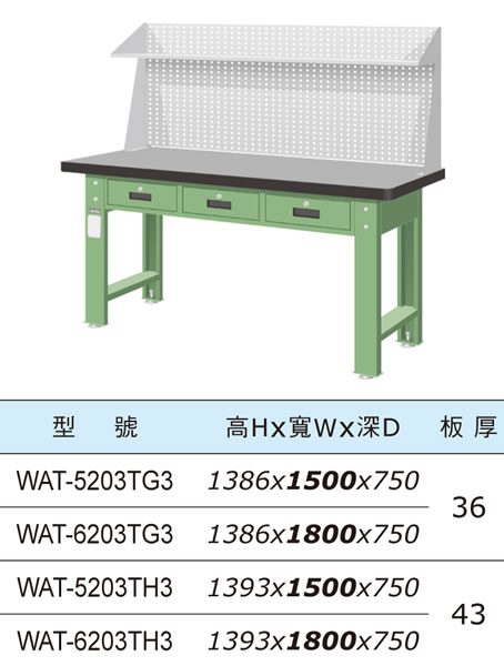 （圖像） WAT-5203TG3 WAT-6203TG3 WAT-5203TH3 WAT-6203TH3 上架組橫三屜天鋼板工作桌