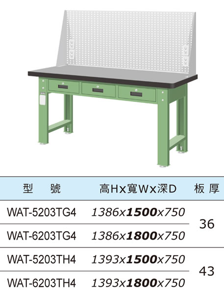 （圖像） WAT-5203TG4 WAT-6203TG4 WAT-5203TH4 WAT-6203TH4 上架組橫三屜天鋼板工作桌