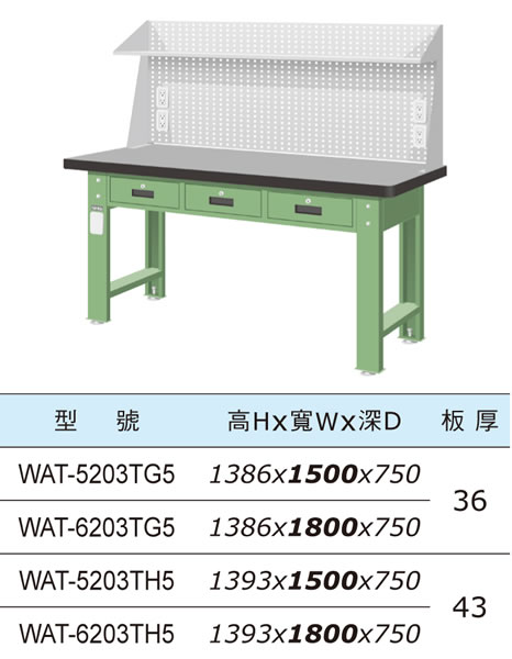 （圖像） WAT-5203TG5 WAT-6203TG5 WAT-5203TH5 WAT-6203TH5 上架組橫三屜天鋼板工作桌