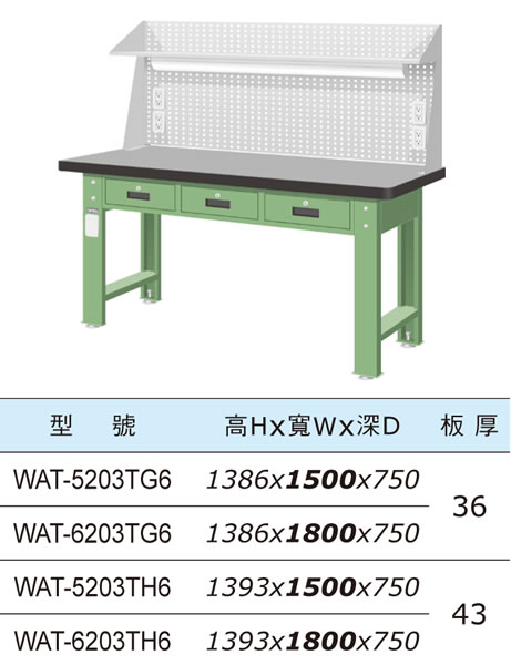 （圖像） WAT-5203TG6 WAS-6203TG6 WAT-5203TH6 WAS-6203TH6 上架組橫三屜天鋼板工作桌