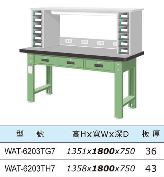 （圖像） WAT-6203TG7 WAT-6203TH7 上架組橫三屜天鋼板工作桌