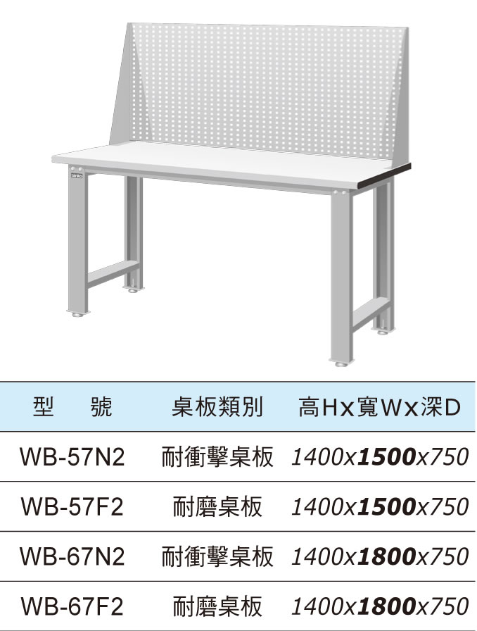 （圖像） WB-57F2 WB-57N2 WB-67F2 WB-67N2 WB-67W2 標準型工作桌+上架組(三種桌板及二種桌長選擇)