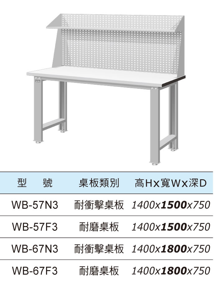 （圖像） WB-57N3 WB-57F3 WB-57W3 WB-67F3 WB-67N3 WB-67W3 標準型工作桌+上架組