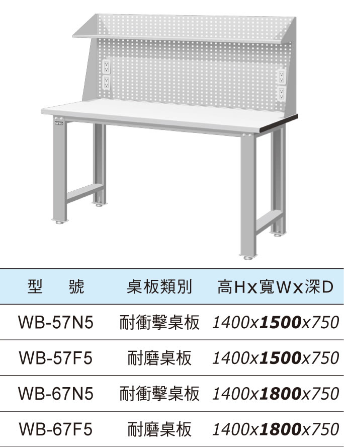 （圖像） WB-57N5 WB-57F5 WB-57W5 WB-67F5 WB-67N5 WB-67W5 標準型工作桌+上架組