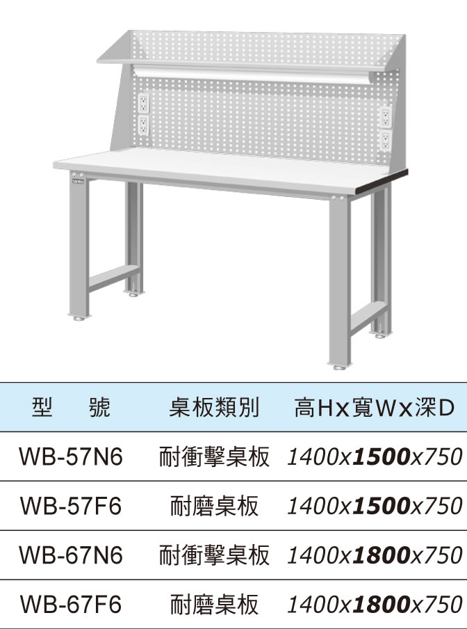 （圖像） WB-57N6 WB-57F6 WB-57W6 WB-67F6 WB-67N6 WB-67W6 標準型工作桌+上架組