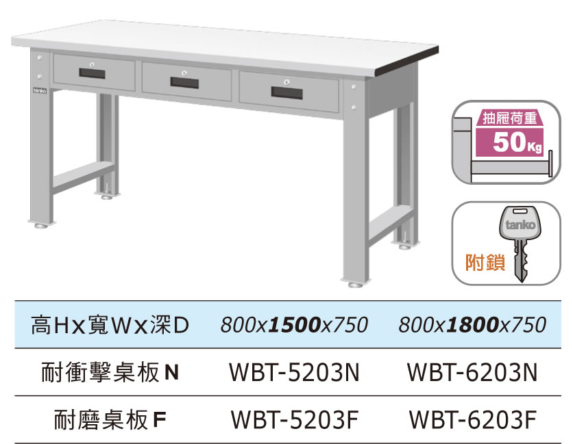 （圖像） WBT-5203F WBT-6203F 橫式三屜工作桌(三種桌板及二種桌長選擇)