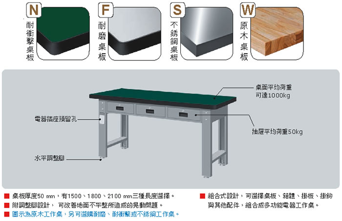 WAT-5203 WAT-6203 重量型橫式三抽工作桌