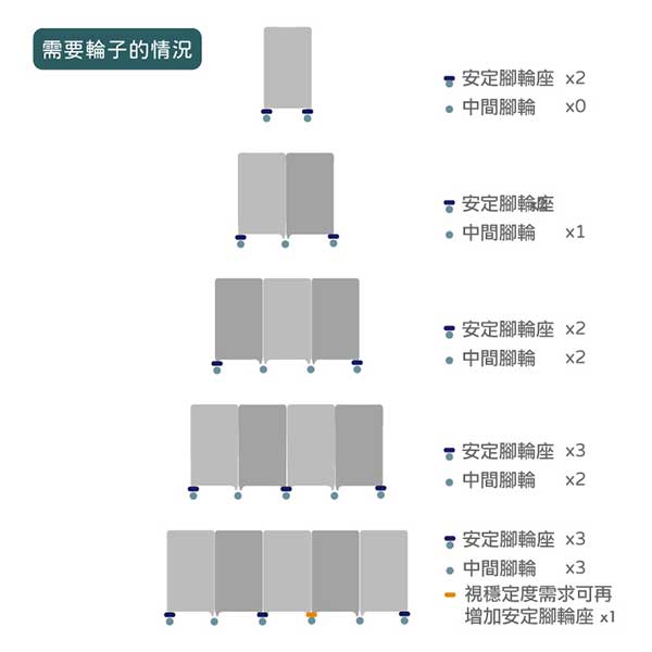 安定腳座